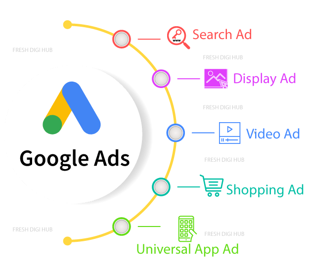 Google ads